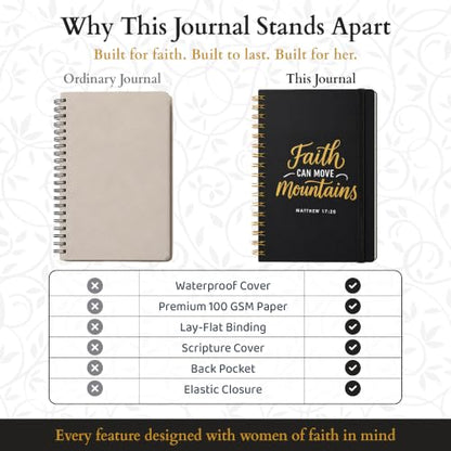 Only Zest Hardcover Blank Christian Notebook – 140 Pages - Matthew 17:20 | Lined Pages with Bible Verse Cover – Inspirational Writing Spiral Notebook for Bible Study, "Faith Can Move Mountains", Black - color: Faith_Black