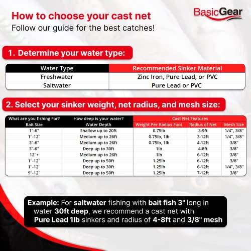 Cast Net, Lead, 3-12ft Radius, 3/8 and 1/4 in Mesh, for Bait Fish | Stainless Steel Swivel, Neoprene Wrist Strap, Repair Kit Included, Storage Box Included - size: 10ft Radius, 3/8" Mesh
