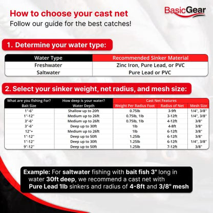 Cast Net, Lead, 3-12ft Radius, 3/8 and 1/4 in Mesh, for Bait Fish | Stainless Steel Swivel, Neoprene Wrist Strap, Repair Kit Included, Storage Box Included - size: 10ft Radius, 3/8" Mesh
