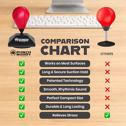 Desktop Punching Bag – Desk Fidget Toy for Stress Relief & Focus – Mini Suction Cup Punch Ball with Patented Griply™ Technology – Office Stress Reliever for Adults, Teens & Coworkers - color: Red