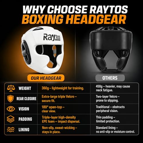 Boxing Headgear for Men Women – Professional Lightweight Open Face Head Guard, Breathable Protection, Secure Fit for MMA Muay Thai Kickboxing Sparring Training - color: White