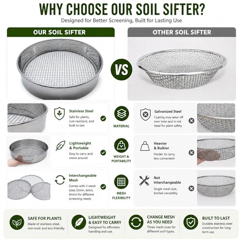 Soil Sifter Set with 3 Sieve Meshes for Rock and Sand - Stainless Steel