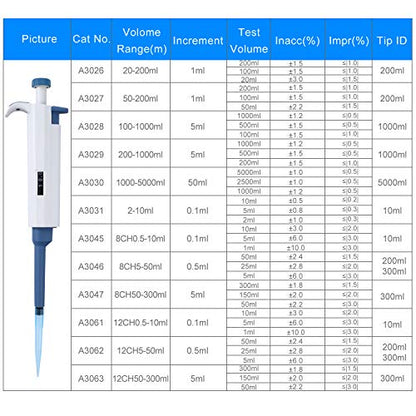 Adjustable Micropipette 0.5ul-10ul, Single Lab Pipette High-Accurate Micro Pipette - size: 0.5-10ul