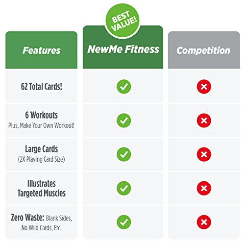 NewMe Fitness Resistance Bands Workout Cards, Instructional Fitness Deck for Women & Men, Beginner Fitness Guide to Training Exercises at Home or Gym - style: Resistance Belt