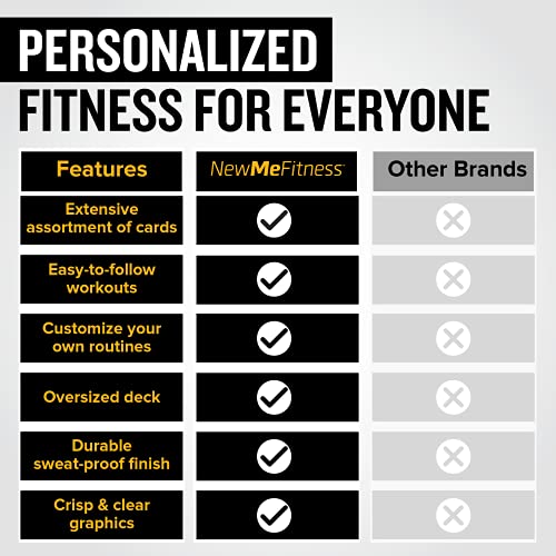 NewMe Fitness Dumbbell Workout Cards, Instructional Fitness Deck for Women & Men, Beginner Fitness Guide to Training Exercises at Home or Gym (Dumbbell, Vol 2) - style: Dumbbell Vol2