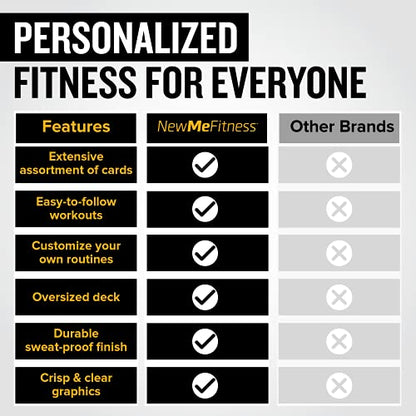 NewMe Fitness Dumbbell Workout Cards, Instructional Fitness Deck for Women & Men, Beginner Fitness Guide to Training Exercises at Home or Gym (Dumbbell, Vol 2) - style: Dumbbell Vol2