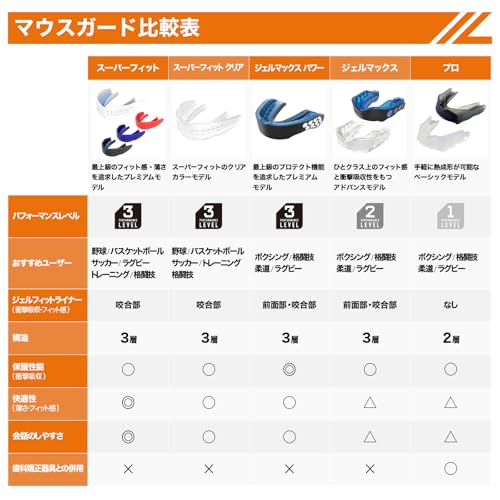 Shock Doctor Gel Max Power Carbon Convertible Mouth Guard - color: Carbon, size: Adult