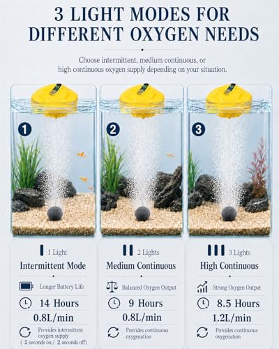 2026 New Bait Bucket Aerator for Fishing, Floating & Rechargeable IPX7 Waterproof Oxygen Pump, Ultra-Quiet Bubbler for Live Minnows, Portable Fish Tank & Aquarium Aerator