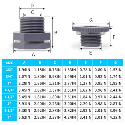 ChillWaves PVC Bulkhead Fitting 1" Double Thread Connector Adapter with Plugs for Water Tank, Aquariums, Rain barrels(4-PACK) - size: 1 Inch, style: Bulkhead Fitting + Plug