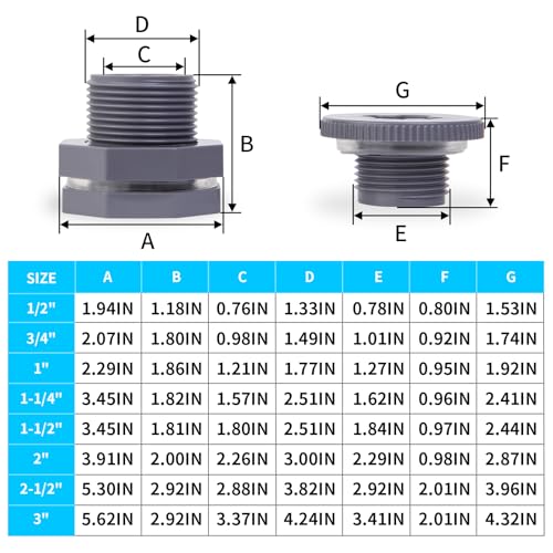 ChillWaves PVC Bulkhead Fitting 3/4" Double Thread Connector Adapter with Plugs for Water Tank, Aquariums, Rain barrels(4-PACK) - size: 3/4 INCH, style: Bulkhead Fitting + Plug