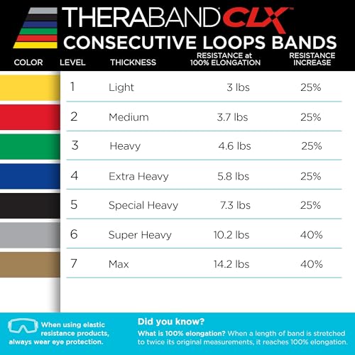 THERABAND CLX Resistance Band with Loops, Fitness Band for Home Exercise and Workouts - color: Red/Green - Medium/Heavy