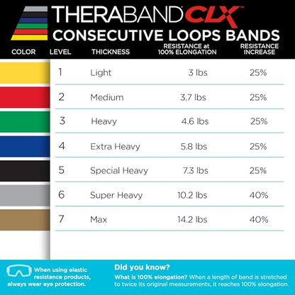 THERABAND CLX Resistance Band with Loops, Fitness Band for Home Exercise and Workouts - color: Red/Green - Medium/Heavy