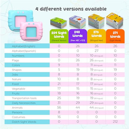 QuTZ ABC Learning Flash Cards for Toddlers 2-4 Bilingual Spanish English, Autism Toys, Speech Therapy Toys, Educational Talking 275 Sight Words Cards for Boys and Girls, - color: Pink