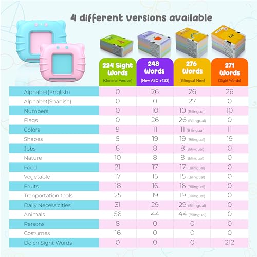 QuTZ ABC Learning Flash Cards for Toddlers 2-4 Bilingual Spanish English, Autism Toys, Speech Therapy Toys, Educational Talking 275 Sight Words Cards for Boys and Girls, - color: Pink
