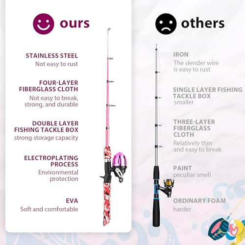 WIDDEN Kids Fishing Pole, Portable Telescopic Kids Fishing Poles for Boys and Girls, Fishing Rod and Reel Combo Kit with Tackle Box, and Fishing Net, Best Fishing Pole for Toddler Youth - color: Pink+Green
