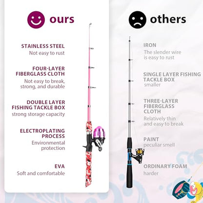 WIDDEN Kids Fishing Pole, Portable Telescopic Kids Fishing Poles for Boys and Girls, Fishing Rod and Reel Combo Kit with Tackle Box, and Fishing Net, Best Fishing Pole for Toddler Youth - color: Pink+Green