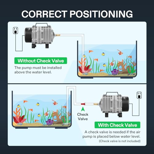 VIVOSUN 1110GPH Aquarium Air Pump Commercial Air Pump with Aluminum Housing | 8 Outlet 40W 70L/min, Fish Tank Bubbler Pond Aerator for Aquariums, Ponds, Hydroponics - size: 8"×4"-1110