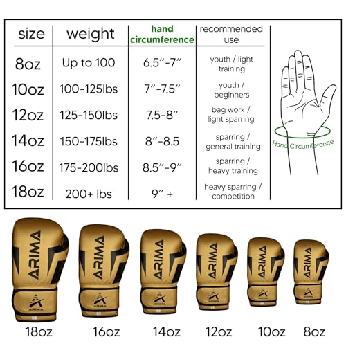Boxing Gloves - Premium PU Leather, Heavyweight - Ideal for Boxing, Kickboxing, Muay Thai & Fitness Training - color: Gold, size: 12 oz.