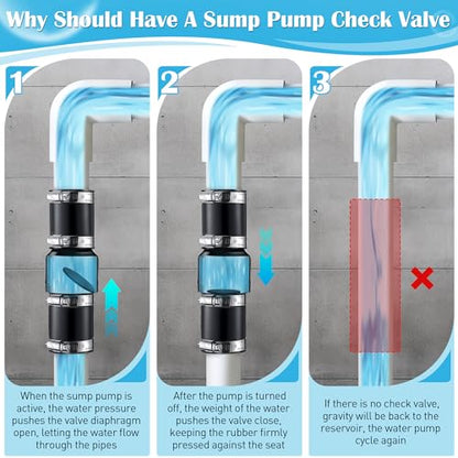 Threlaco 1 Pack Sump Pump Check Valve Fit 1-1/2 inch and 1-1/4 inch Pipe, Check Valve with 4 Pcs Stainless Steel Hose Clamps for Sump Pump Life Expectancy Increase