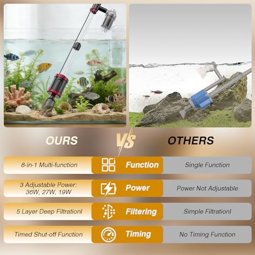 AKKEE Aquarium Vacuum Gravel Cleaner, 36W Electric Fish Tank Cleaner Vacuum, 8 in 1 Multifunctional Aquarium Cleaner for Automatic Water Change, Wash Sand, Water Circulation and Timed Off - color: Red