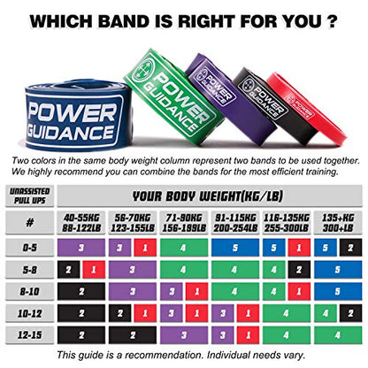 POWER GUIDANCE Pull Up Assist Bands - Stretch Resistance Band - Mobility Band - Powerlifting Bands - by Perfect for Body Stretching, Powerlifting, Resistance Training