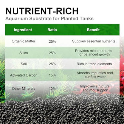 FZONE Aquarium Soil for Planted Tanks, Nutrient-Rich Aquarium Substrate for Fresh Water Live Plants, Shrimp & Fish Safe, Dust-Free(3mm, 4L/9 l b), Black - size: 4L / 6.6 lb