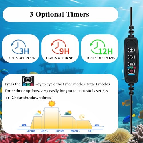 Clip-on Aquarium Light 8w (3 Timers, 3 Modes, 10 Dimming, Split Power) for Coral, Reef, Saltwater Fish, Algae Scrubber Nano/Mini/Pico/Refugium Tank,1-10Gallon(5-12in) Aquarium - size: M-8w