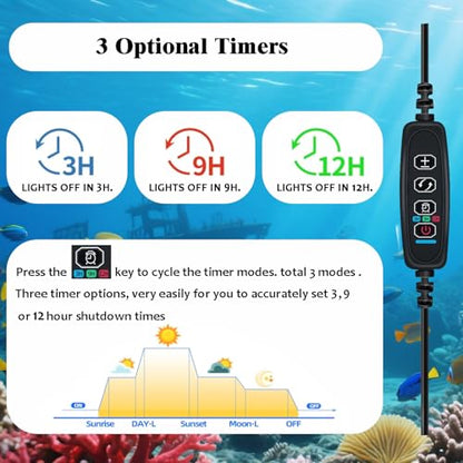 Clip-on Aquarium Light 8w (3 Timers, 3 Modes, 10 Dimming, Split Power) for Coral, Reef, Saltwater Fish, Algae Scrubber Nano/Mini/Pico/Refugium Tank,1-10Gallon(5-12in) Aquarium - size: M-8w