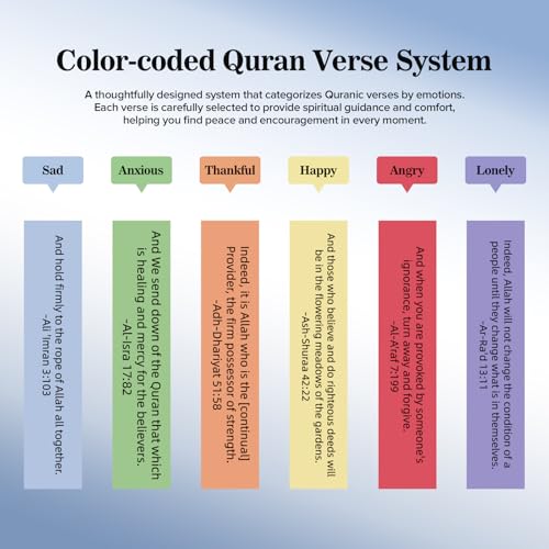 Quran Verses Jar,Islamic Gifts for Women Men Quran In English Translation,Islamic Decor,Muslim Gift,Ramadan Decorations for Home,Eid Gift,Quran Affirmation verses,Hope & Prayer Jar