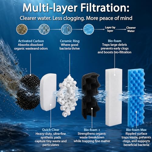 30 Pack Replacement Filter Media Kit Compatible with Fluval 306/307 Aquarium Filters, Including Bio Ceramic Rings, Activated Carbon, Blue, White & Black Bio Foam Value Pack