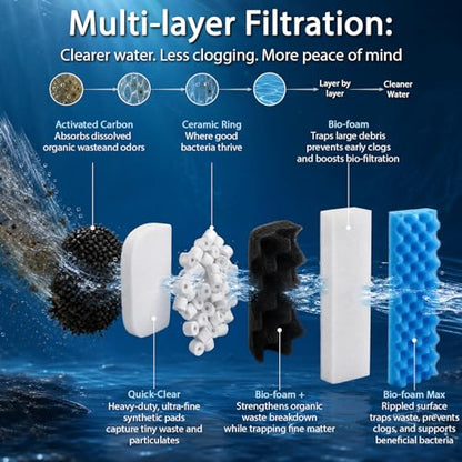 30 Pack Replacement Filter Media Kit Compatible with Fluval 306/307 Aquarium Filters, Including Bio Ceramic Rings, Activated Carbon, Blue, White & Black Bio Foam Value Pack