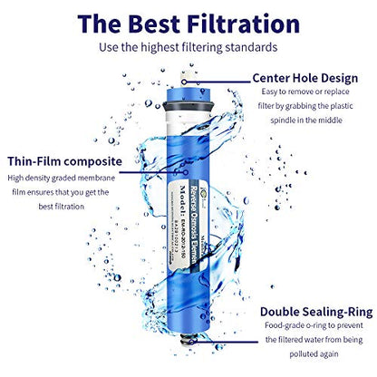 Huining 150GPD-1812/2012 Reverse Osmosis Membrane Housing Kit with 1/4 Quick Connector,Check Valve,Wrench Whole Set for Residential Household Water Filtration System (150GPD kit) - style: 150GPD kit