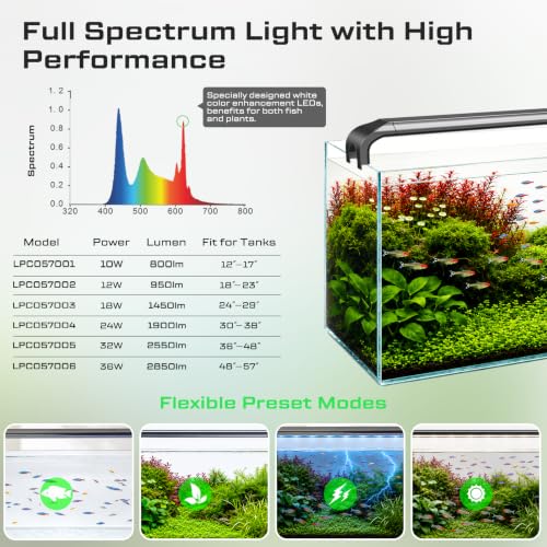12-17in Freshwater Aquarium Light, RGB+W Fish Tank Light | 24/7 Timer with Remote, Full Spectrum Aquarium IP67 Plant Light, Dimmable RGBW Brightness, Plant&Fish Preset Modes, DIY Mode - size: 12-17inch
