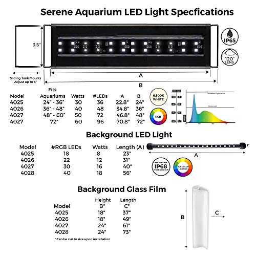 CURRENT USA 24-36" Inch Serene Aquarium Visual and Audio Aquatic Experience Kit with LED Aquarium Light, LED Background Light, Frosted Background Film & Speaker for Fish Tank (4025)
