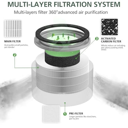2 Pack Vista 200 Replacement Filt-er for LEVOIT Vista 200 Air Purifi-er | 3-in-1 Multi-layer Main Filt-er Replacement, Fit Part No.Vista 200-RF