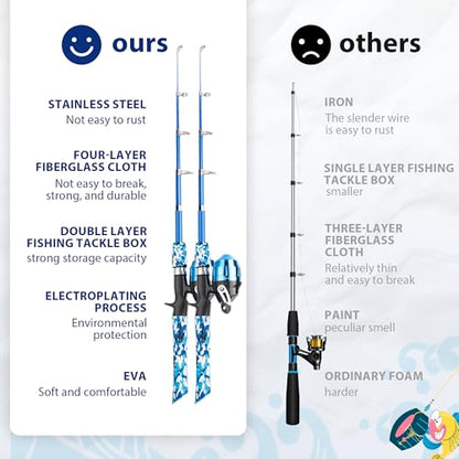 WIDDEN Kids Fishing Pole, Portable Telescopic Kids Fishing Poles for Boys and Girls, Fishing Rod and Reel Combo Kit with Tackle Box, and Fishing Net, Best Fishing Pole for Toddler Youth - color: Blue+Blue