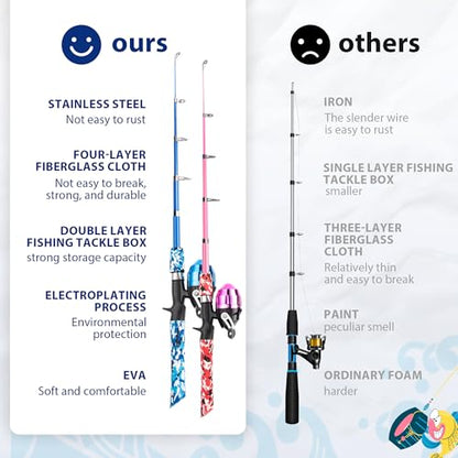 WIDDEN Kids Fishing Pole, Portable Telescopic Kids Fishing Poles for Boys and Girls, Fishing Rod and Reel Combo Kit with Tackle Box, and Fishing Net, Best Fishing Pole for Toddler Youth - color: Blue+Pink