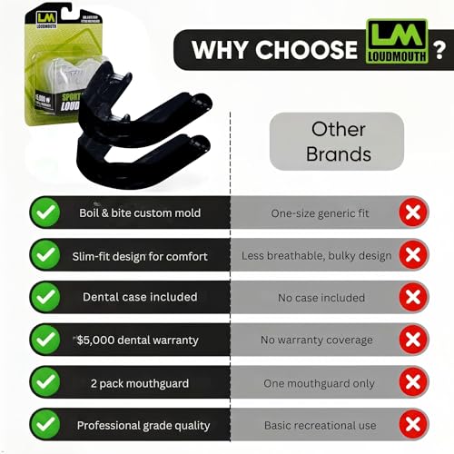 Loudmouth Sport Slim-Fit Boil & Bite Mouth Guard (2 Pack) Plus Mouthguard Case, Advanced Protection for All Contact Sports (Black) - color: Black