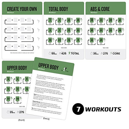 NewMe Fitness Resistance Bands Workout Cards, Instructional Fitness Deck for Women & Men, Beginner Fitness Guide to Training Exercises at Home or Gym - style: Resistance Belt