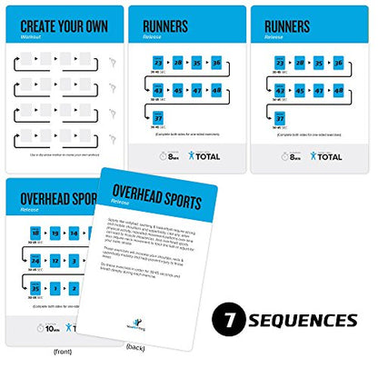 NewMe Fitness Foam Roller Workout Cards, Instructional Fitness Deck for Women & Men, Beginner Fitness Guide to Training Exercises at Home or Gym - style: Foam Roller