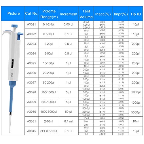 Pipettor Adjustable 1000-5000ul Single-Channel Variable Volume Micropipette | High-Accurate Pipette Laboratory - size: 1000-5000ul