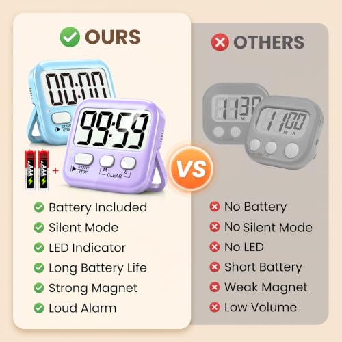 2 Pack Digital Timer for Kids Classroom Kitchen Timers for Cooking | w/ Battery, Easy to View, Alarm, Mute Mode, Count Down/Up, Magnetic, Kickstand, Hanging, Classroom Timer for Teacher Supplies - color: 2 * Sky Blue + Lavender Purple