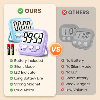 2 Pack Digital Timer for Kids Classroom Kitchen Timers for Cooking | w/ Battery, Easy to View, Alarm, Mute Mode, Count Down/Up, Magnetic, Kickstand, Hanging, Classroom Timer for Teacher Supplies - color: 2 * Sky Blue + Lavender Purple