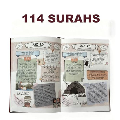 XronSlute The Quran Journey-Holy Quran Made Simple And Illustrated,All 114 Surahs Quran Study Guide,Easy-To-Understand