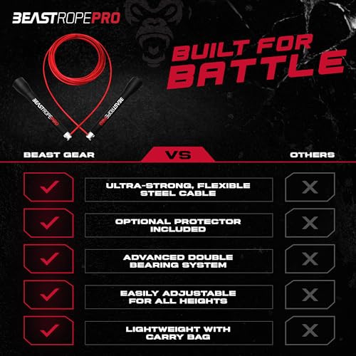 Beast Gear Pro Speed Jump Rope - Professional Fitness Jump Ropes for Women and Men - Skipping Rope for Exercise, Boxing, MMA, HIIT Workout, Strength Training, and Double Unders