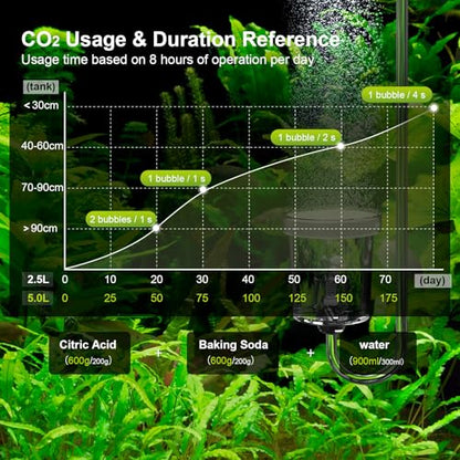 FZONE 5L Upgraded Aquarium CO₂ System with Complete Accessories, CO₂ Generator kit with Integrated Solenoid & Bubble Counter, Safety Valve, Main Switch for Planted Tanks - size: 5L