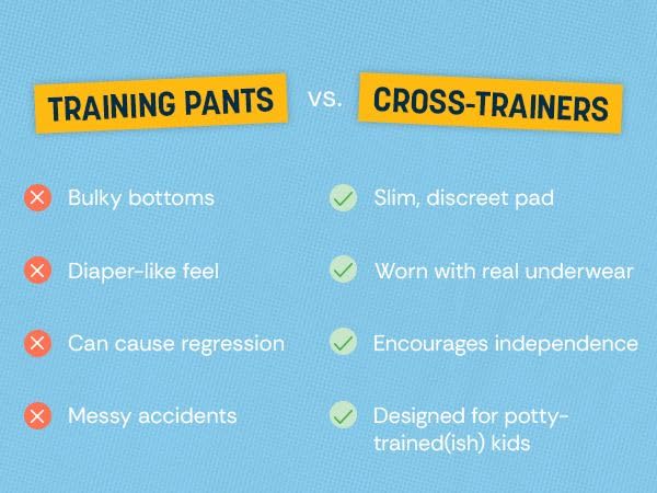 Sposie Cross-Trainers Overnight Potty Training Support, 39 Ct | End Nighttime Training Pants, 4T+ Underwear Inserts for Overnight Potty Training Made in USA, Fits Kids Ages 2-7
