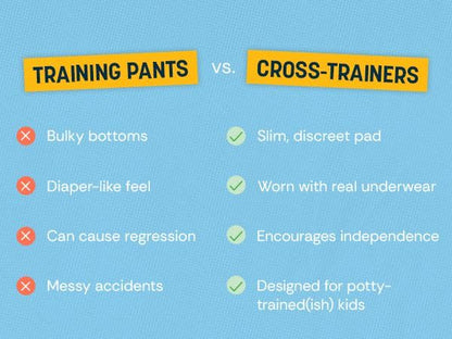 Sposie Cross-Trainers Overnight Potty Training Support, 39 Ct | End Nighttime Training Pants, 4T+ Underwear Inserts for Overnight Potty Training Made in USA, Fits Kids Ages 2-7