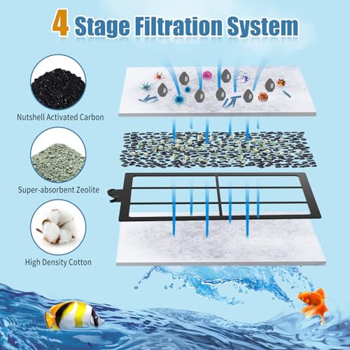 15 Pack PF-L Filter Cartridges Compatible with Top Fin Silenstream PF20, PF30, PF40 and PF75 Power Filters, Remplacement Aquarium Carbon Cartridge with Zeolite