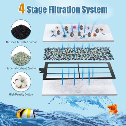 15 Pack PF-L Filter Cartridges Compatible with Top Fin Silenstream PF20, PF30, PF40 and PF75 Power Filters, Remplacement Aquarium Carbon Cartridge with Zeolite